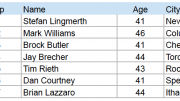 Men's elite field may not challenge meet record 4:17:98 bu Jim Sorensen 10 years ago.